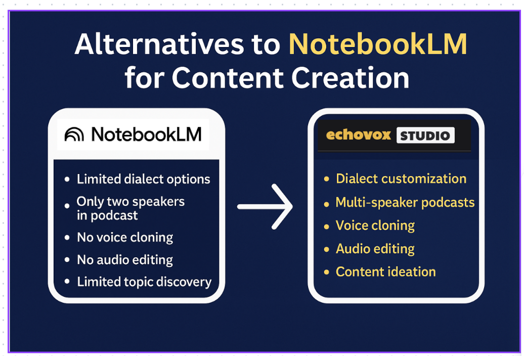 Best Alternatives to NotebookLM for Content Creation (And Why Echovox Studio Could Be Your Smarter Choice)