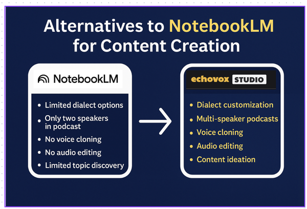 Best Alternatives to NotebookLM for Content Creation (And Why Echovox Studio Could Be Your Smarter Choice)